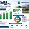 Pemkot Batu perbarui data wajib pajak, genjot penerimaan PBJT untuk dongkrak PAD. Jumat (19/6/2026). (AI)
