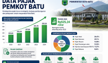 Pemkot Batu perbarui data wajib pajak, genjot penerimaan PBJT untuk dongkrak PAD. Jumat (19/6/2026). (AI)